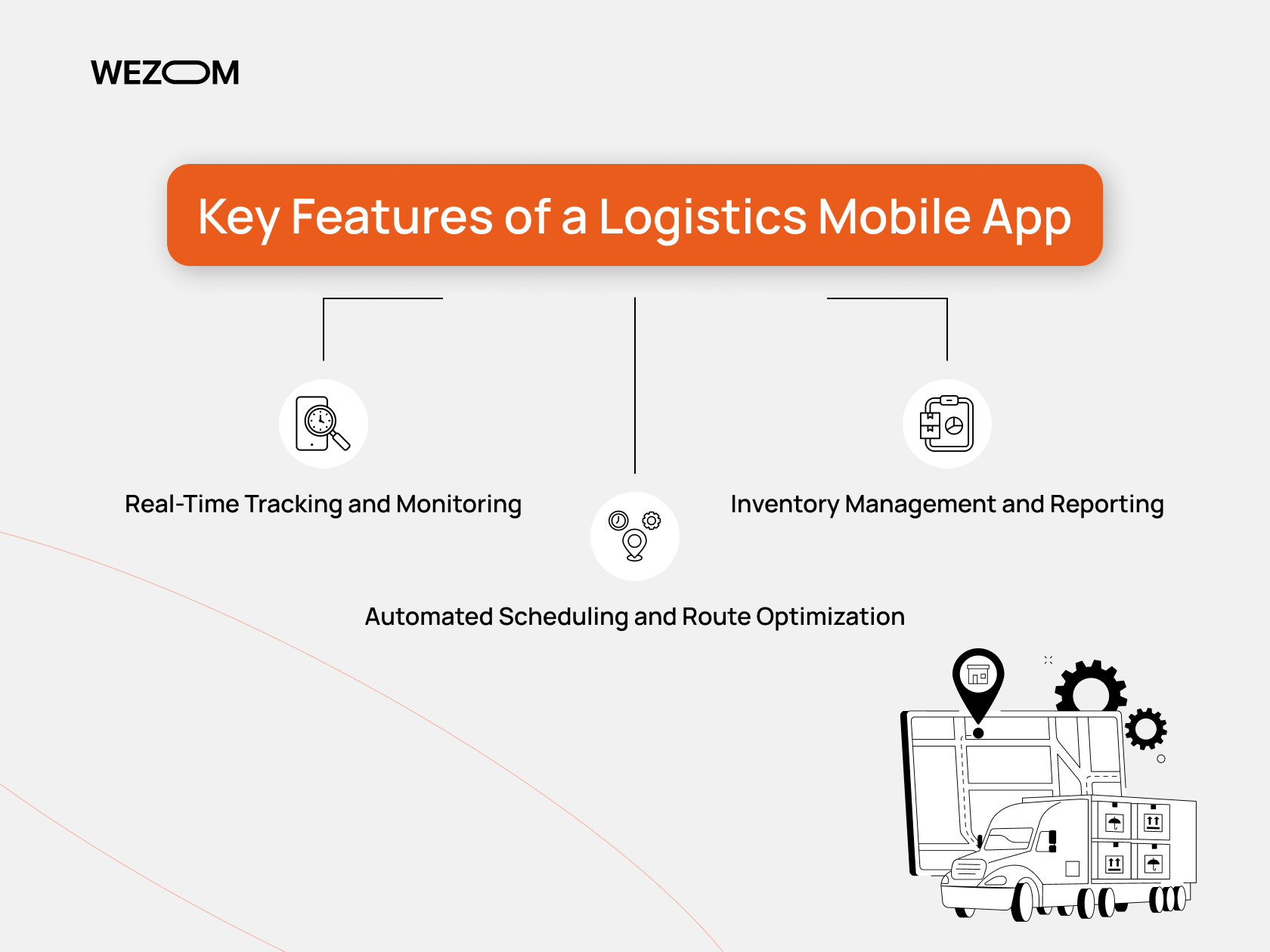 Core features of a logistics app: real-time tracking, route optimization, inventory reporting